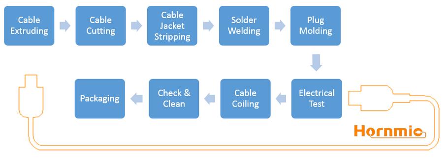 Whole_process_introduction_of_USB_Cable_production