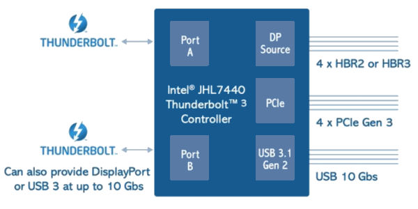 USB4_Thunderbolt3_DP_PCle_Type-C-Hornmic