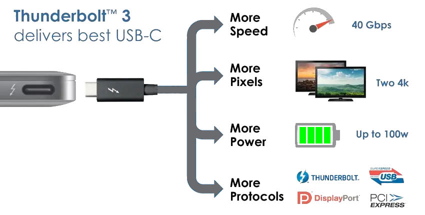 Thunderbolt3_USB-C-Hornmic