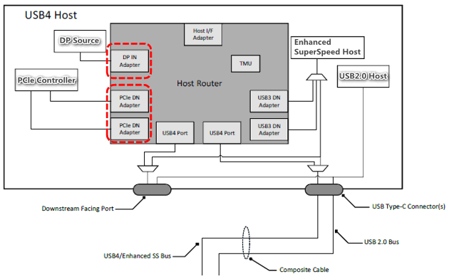 Tunnel_DP_PCle_USB_Type-C-Hornmic