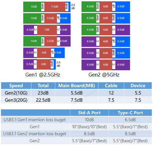 USB-Gen1-2_5GHz_Gen2-5GHz-Hornmic