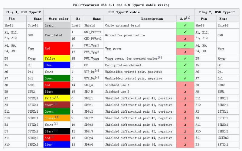 11_Full-featured-USB3_1-and-2_0-Type-C_cable-wiring