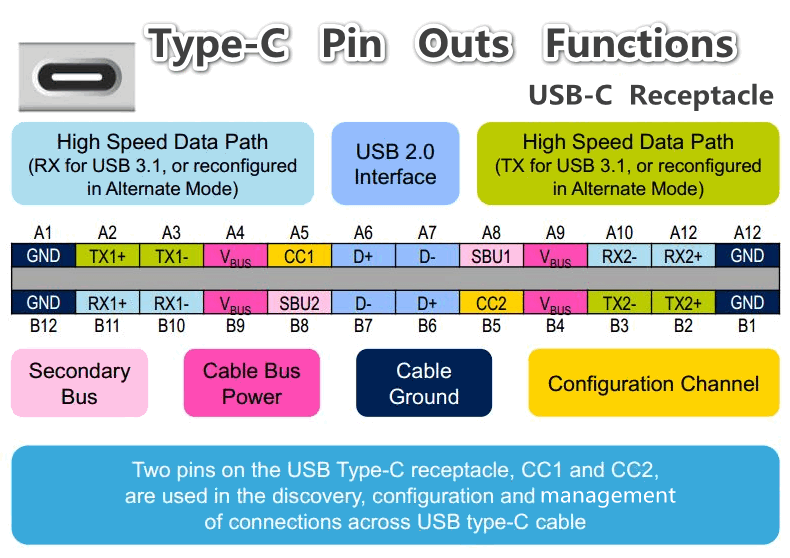1_Type-C_Pin-Outs-Functions-Receptacle