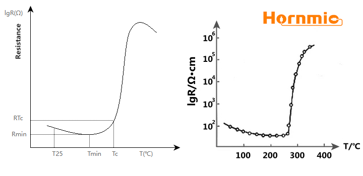 2_PTC_Resistance_Curve