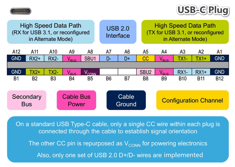 2_Type-C_Pin-Outs-Functions-Plug