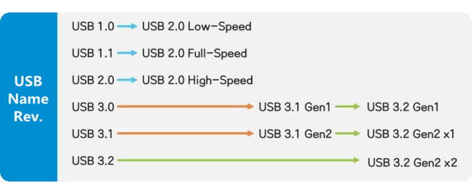 2_USB_name_edition_update