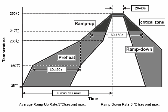 3_PTC_Temperature_Time_Curve-Hornmic