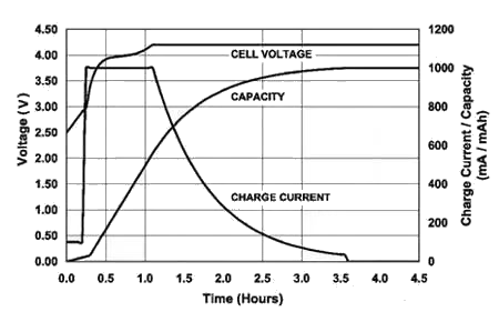 6_Fast-Charging_Trickle-Charge