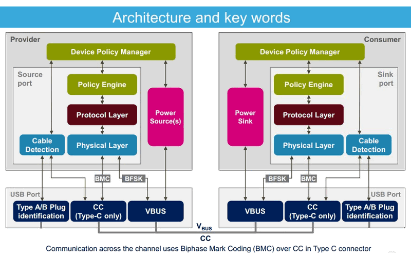 7_Architecture-and-key-words