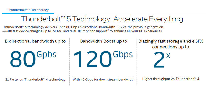Thunderbolt5_Technology