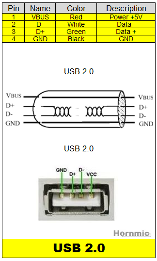 usb2.0Pins&StructureHornmic