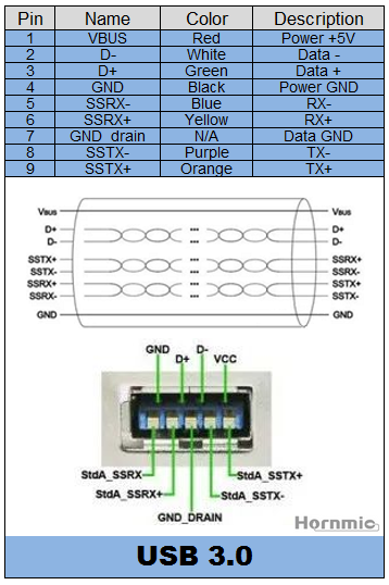 usb3.0Pins&StructureHornmic.png